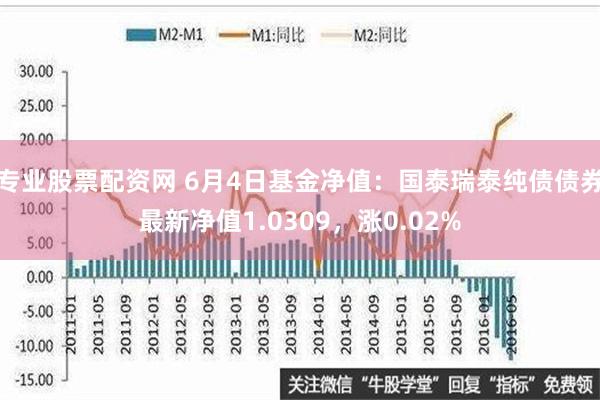 专业股票配资网 6月4日基金净值：国泰瑞泰纯债债券最新净值1.0309，涨0.02%