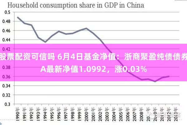 股票配资可信吗 6月4日基金净值：浙商聚盈纯债债券A最新净值1.0992，涨0.03%