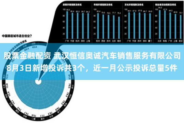 股票金融配资 武汉恒信奥诚汽车销售服务有限公司8月3日新增投诉共3个，近一月公示投诉总量5件