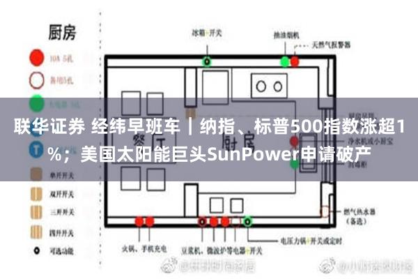 联华证券 经纬早班车｜纳指、标普500指数涨超1%；美国太阳能巨头SunPower申请破产