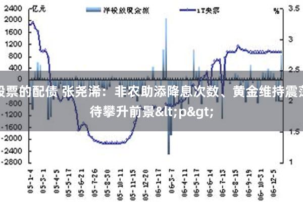 股票的配债 张尧浠：非农助添降息次数、黄金维持震荡待攀升前景<p>