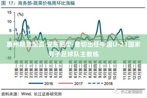 惠州期货配资 安东尼奥·普切出任中国U-21国家男子足球队主教练