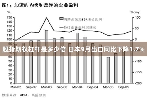 股指期权杠杆是多少倍 日本9月出口同比下降1.7%