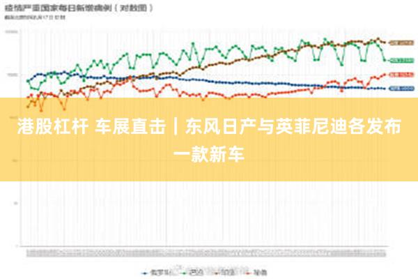 港股杠杆 车展直击｜东风日产与英菲尼迪各发布一款新车