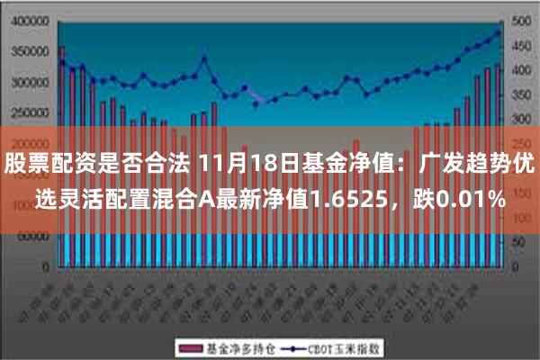 股票配资是否合法 11月18日基金净值：广发趋势优选灵活配置混合A最新净值1.6525，跌0.01%