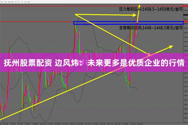 抚州股票配资 边风炜：未来更多是优质企业的行情