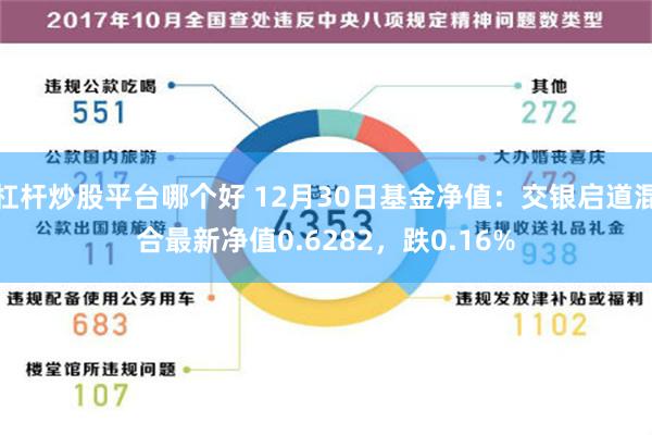 杠杆炒股平台哪个好 12月30日基金净值：交银启道混合最新净值0.6282，跌0.16%