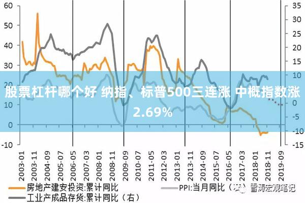 股票杠杆哪个好 纳指、标普500三连涨 中概指数涨2.69%